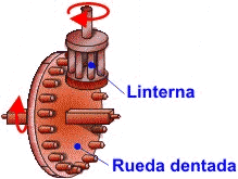 Rueda dentada-linterna