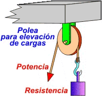 Polea de elevacin de cargas