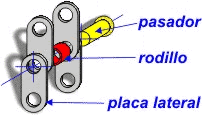 Partes de la cadena