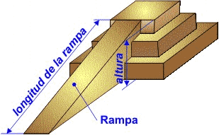 Rampa