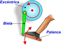 Excéntrica biela