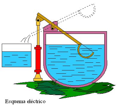 Imagen del depósito de cuchara